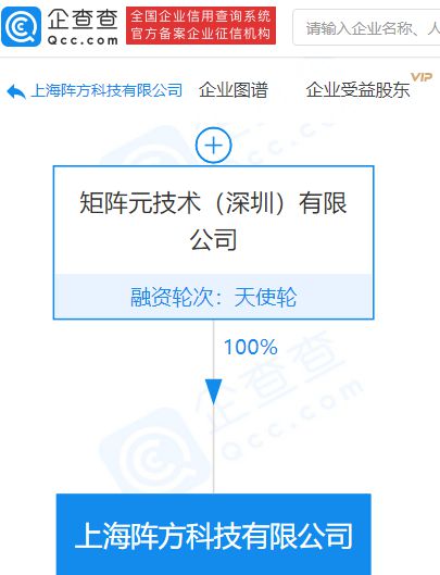 矩陣元全資子公司承接上海市分布式隱私人工智能技術(shù)創(chuàng)新中心，推動(dòng)網(wǎng)絡(luò)與信息安全軟件開發(fā)新篇章